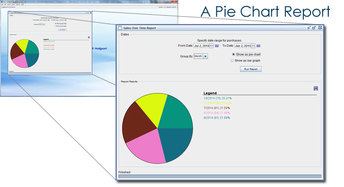 Pie Chart